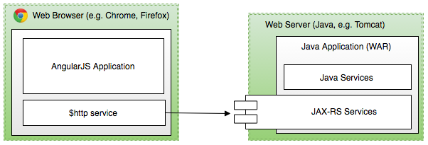 Web Application Architecture