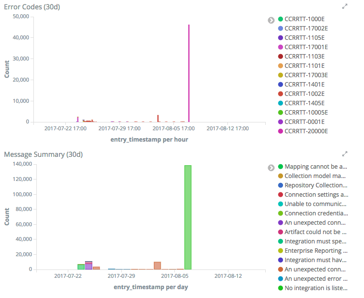 Kibbana Dashboard