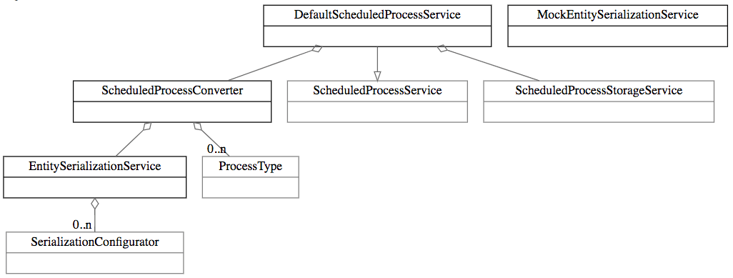 Example Generated Diagram