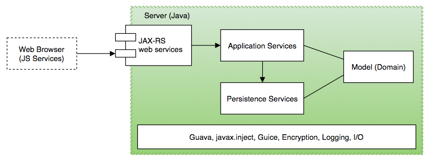 Server-Side Architecture